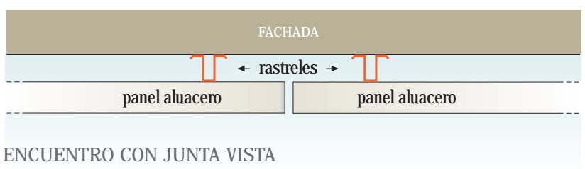 Aluacero junta vista