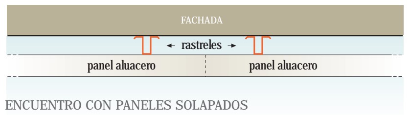 Aluacero paneles solapados